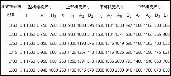 環鏈斗式提升機尺寸表