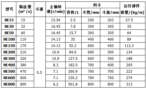 板鏈斗式提升機技術參數表