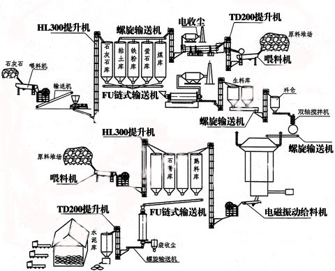 石灰石生產線,水泥生產線